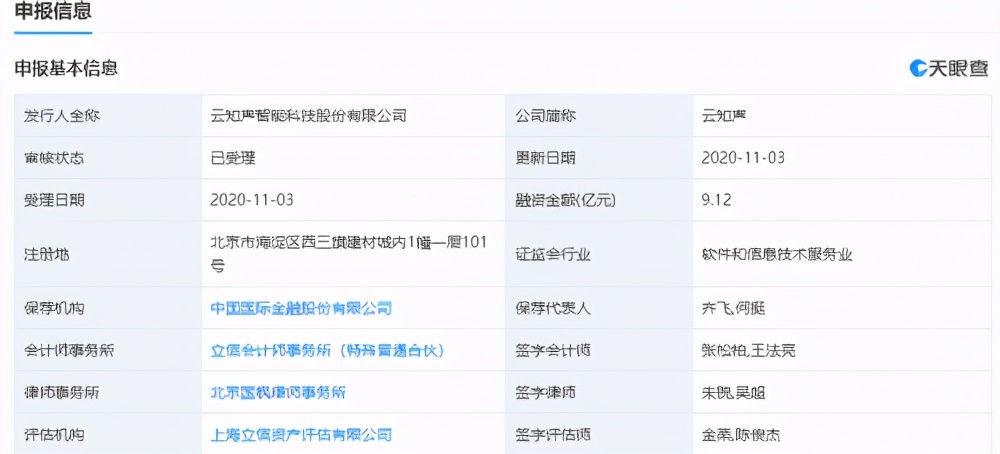 云知声冲刺科创板 招股书中透露出哪些信息?