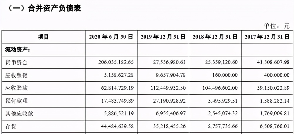 云知声冲刺科创板 招股书中透露出哪些信息?