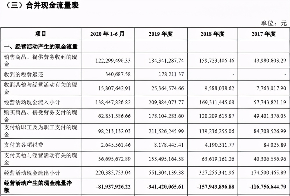 云知声冲刺科创板 招股书中透露出哪些信息?