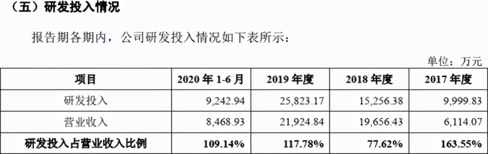 云知声冲刺科创板 招股书中透露出哪些信息?